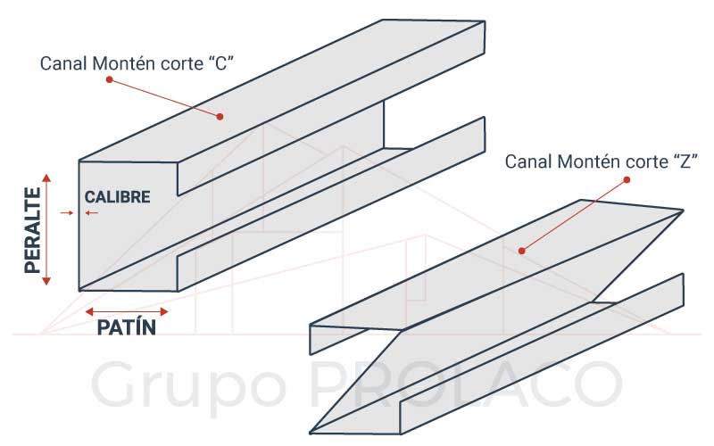 Diagrama-Canal-Monten-corte-c-y-corte-z